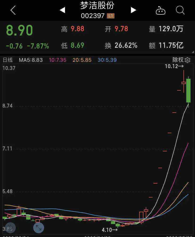 薇娅公司 薇娅“直播带货”一场，能挣多少钱？这家上市公司公告透露玄机