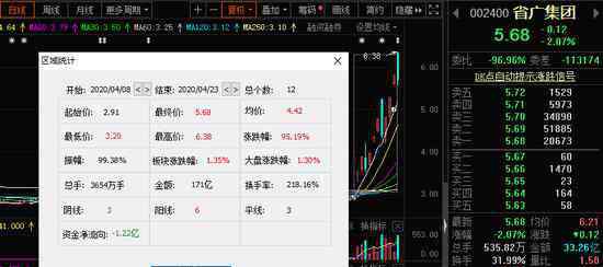 省广集团股吧 省广集团股票最新消息 省广集团股价开挂式上涨原因