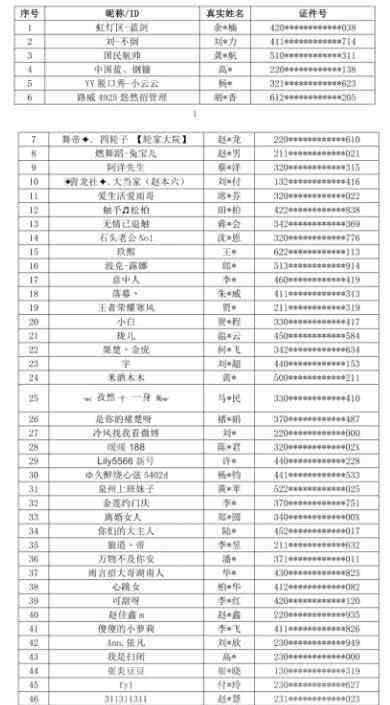 软埋为什么被禁 58名主播被列入黑名单怎么回事?什么情况?终于真相了,原来是这样！