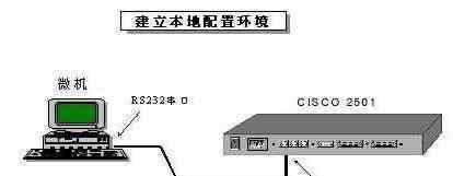 console接口 思科路由器console口的两种连接方法