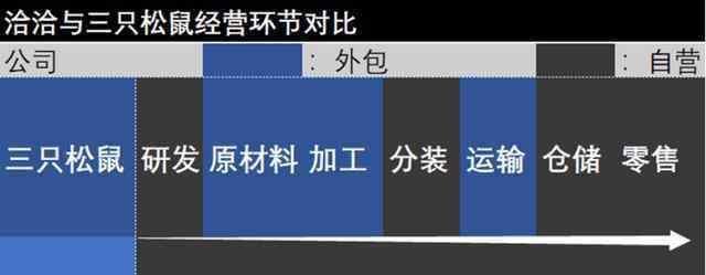 洽洽食品 “瓜子垄断者”洽洽食品，到底差在哪里？