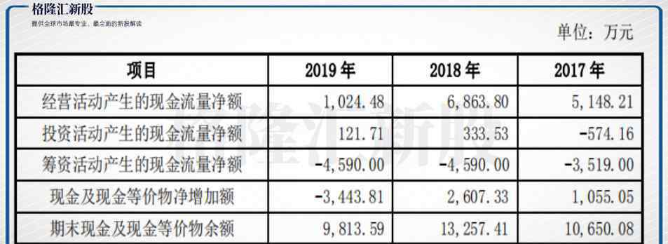 什么是ipo上市 挖金客五年四闯IPO，执着上市背后打着什么“小算盘”？