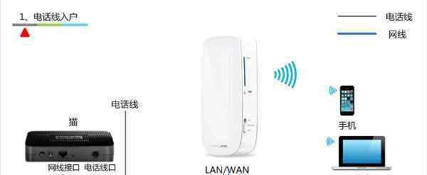 tplink3g无线路由器 TP-Link 3G无线路由器的上网设置教程