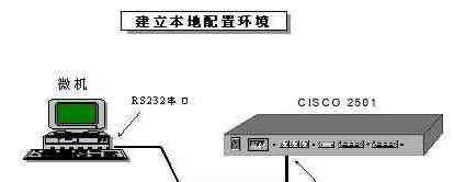 console接口 思科路由器console口的两种连接方法