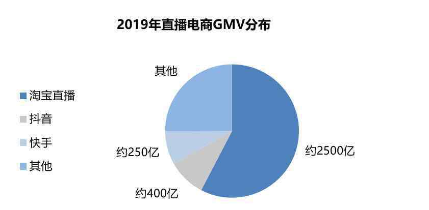 京东电商 快手牵手京东背后：直播电商始于网红，终于供应链