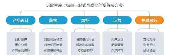 亿欧智库 亿欧智库：科技深度赋能消费金融 极融等金融科技公司迎来利好