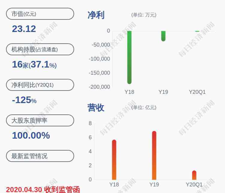 中珠医疗股票最新消息 注意！中珠医疗：股票实施退市风险警示暨临时停牌