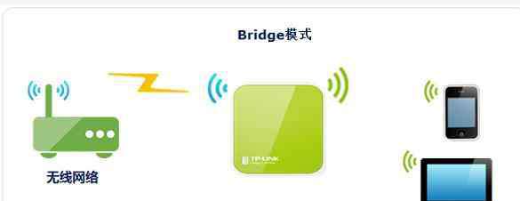 bridge功能 tplink bridge怎么设置