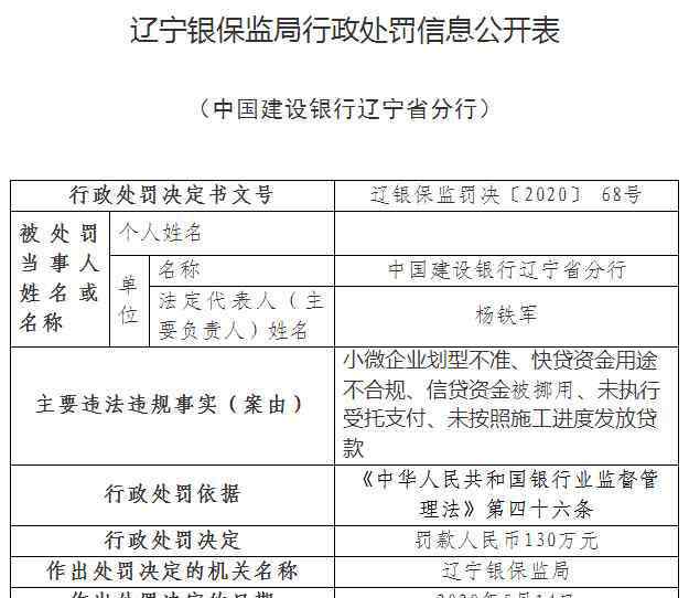 辽宁建行 涉信贷资金被挪用等5项违规 建设银行辽宁分行被罚130万元