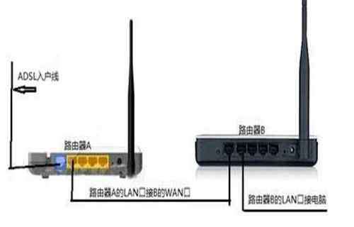 两个无线路由器桥接方法 两个路由器怎么桥接 两个无线路由器桥接方法