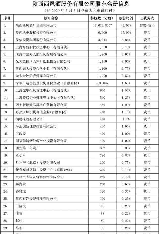 中国酒投网 十年一晃IPO梦难圆，西凤酒遭中信退资：如今总资产仅是茅台零头