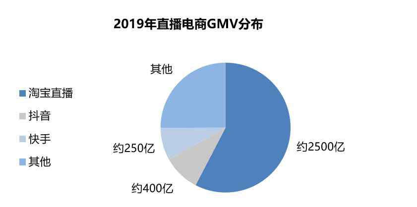 京东电商 快手牵手京东背后：直播电商始于网红，终于供应链