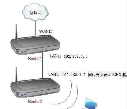 路由器串联第二个怎么设置 路由器串联第二个怎么设置