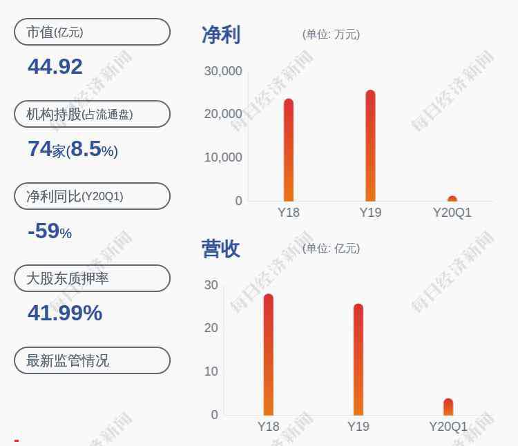 陈雁升 注意！星辉娱乐：离任高管郑泽峰减持完毕，卖了242.8万股