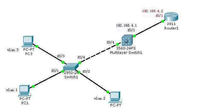 dhcp服务器 cisco dhcp服务器设置