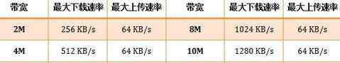 手机上网变慢 电脑连路由器网速变慢手机手机没事怎么办