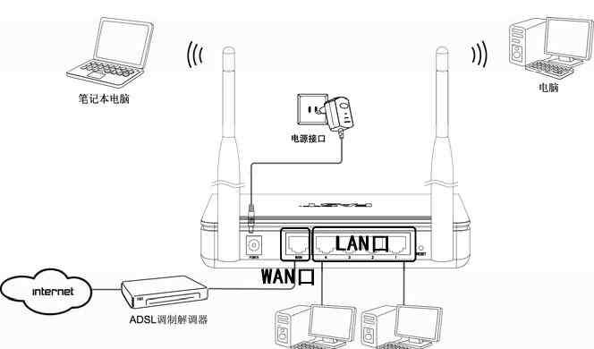 fast无线路由器设置 FAST无线路由器设置教程图解