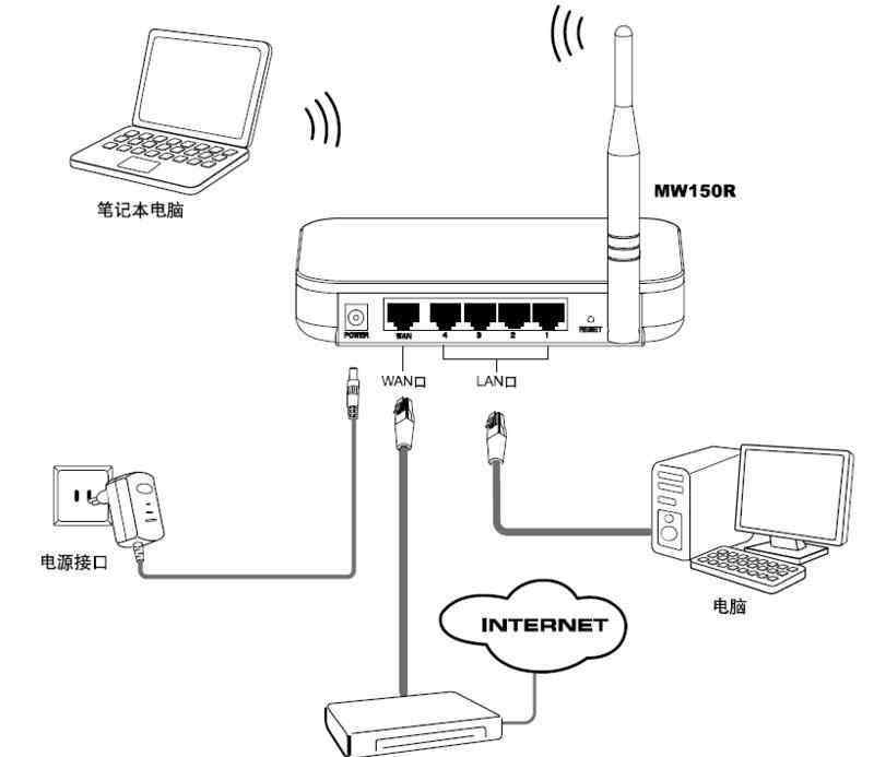 水星路由器设置 mercury水星MW150R无线路由器设置教程