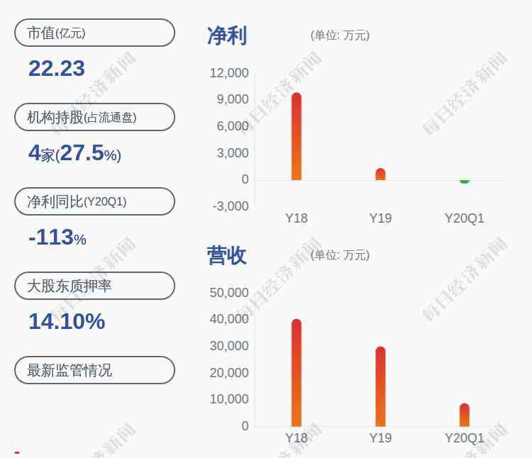 宇晶股份 减持！宇晶股份：深圳珠峰基石股权投资计划减持612万股