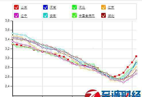 2016年蛋鸡养殖前景 2016鸡蛋价格走势：鸡蛋价格跌至近年最低 2.9/斤