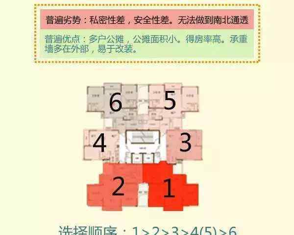 日照房价 日照11月各区最新房价一览