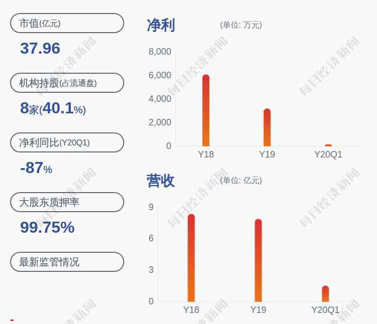 独立董事和非独立董事的区别 换人！长航凤凰：独立董事赵政和非独立董事钱明辞职