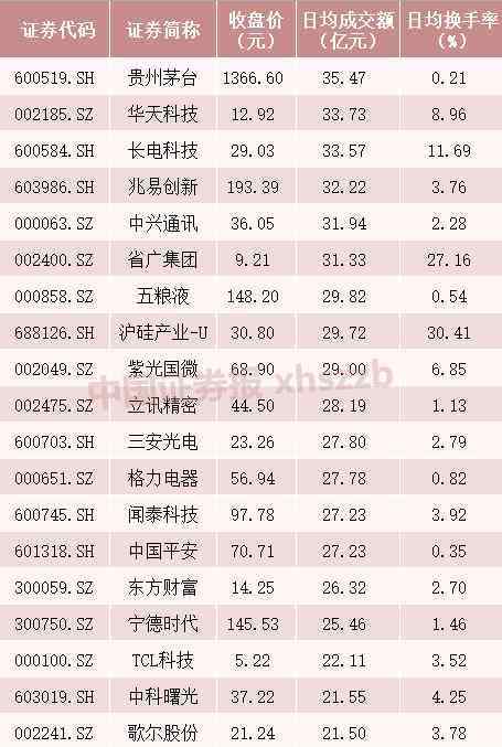 2019低价股票排名 个股批量创历史新高、百元股大增，低价股“被消灭”……