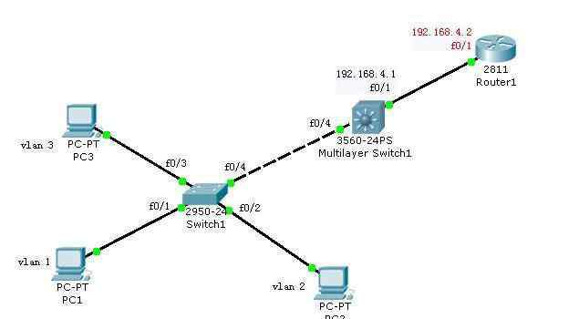 dhcp服务器 cisco dhcp服务器设置