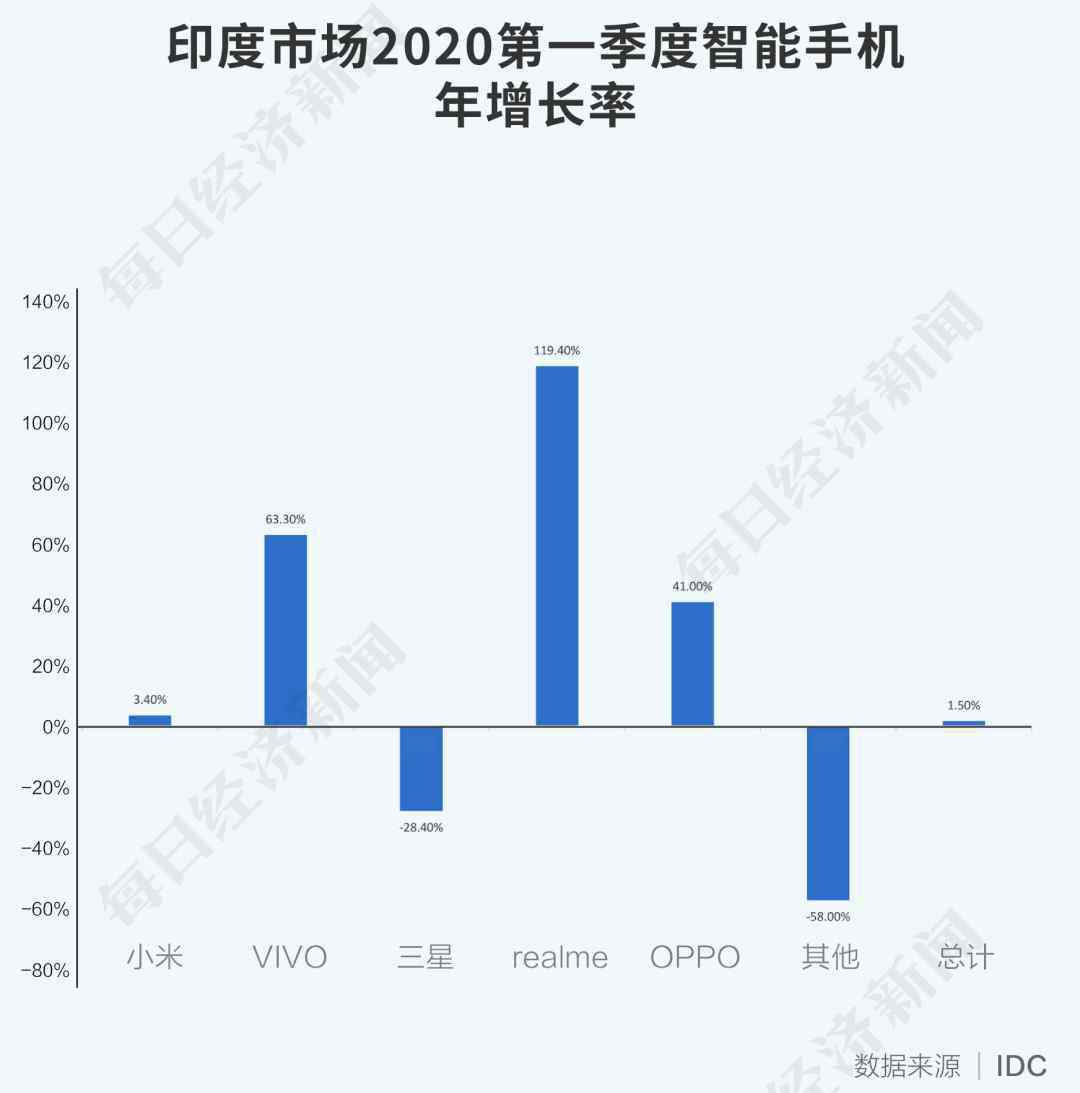 苹果机上分器 你不知道的手机行业三个真相：苹果拿走66%利润总额