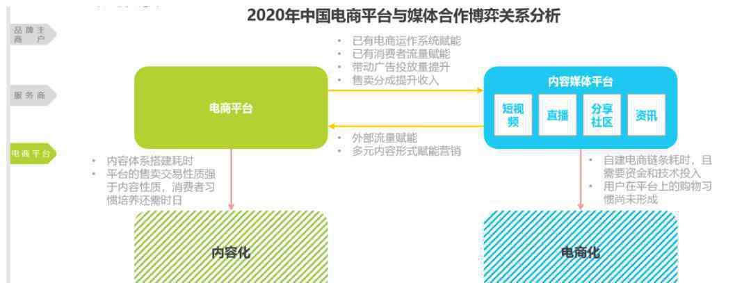 京东电商 快手牵手京东背后：直播电商始于网红，终于供应链