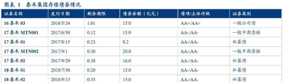 秦禾 引进央企“解放”泰禾，秦禾黄其森何以至此