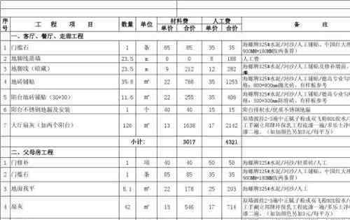 装修公司报价明细表 读懂装修公司报价明细表 明白施工中的人工费