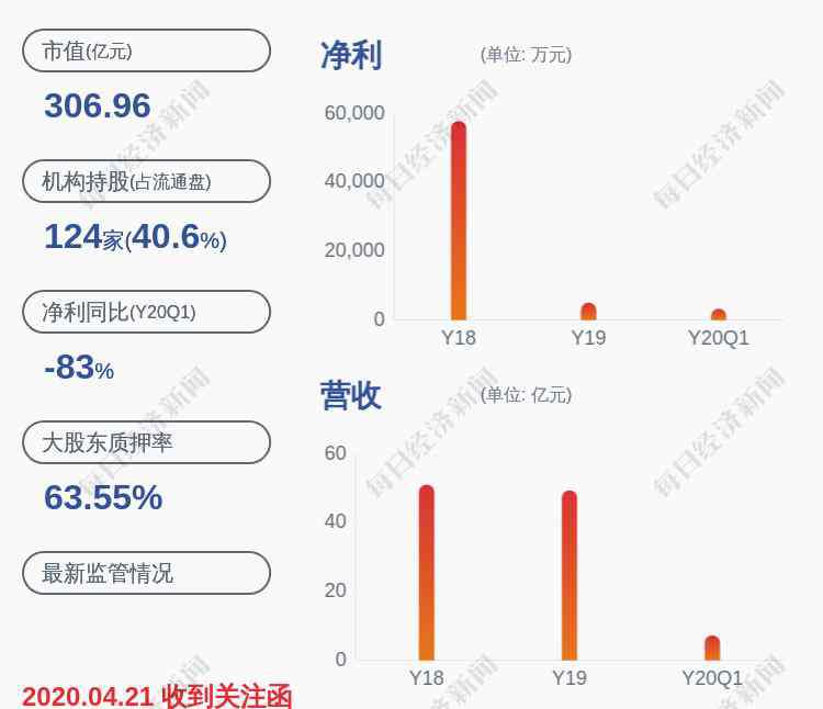 国轩股票 复牌了！国轩高科：公司股票及可转换公司债券复牌