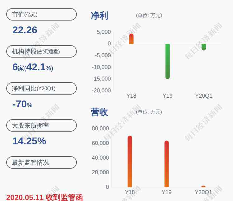 股票交易异常波动 注意！信息发展：股票交易异常波动