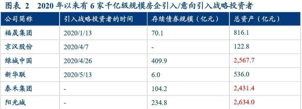 秦禾 引进央企“解放”泰禾，秦禾黄其森何以至此