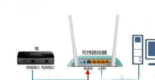 如何用手机设置无线路由器 D-Link路由器如何用手机快速设置