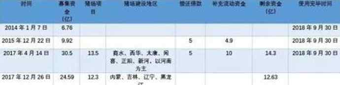 秦林英 2万月薪招聘养猪 详细情况曝光其实还有学历要求