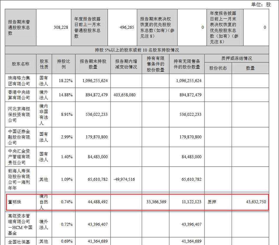 巴不得 董明珠谈分红：我举债买格力股票，巴不得多分点