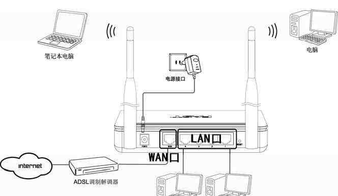 fast无线路由器设置 FAST无线路由器设置教程图解