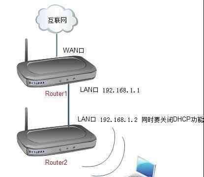 路由器串联第二个怎么设置 路由器串联第二个怎么设置