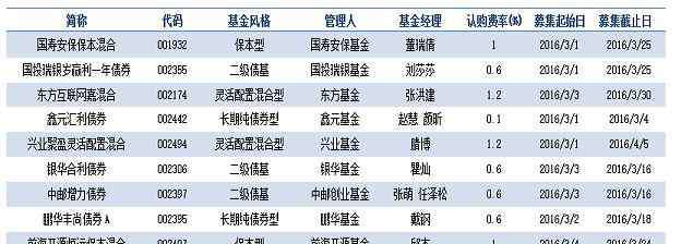 即将发行的基金 即将发行基金有哪些？2016年3月1日即将发行基金一览