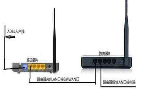 两个无线路由器桥接方法 两个路由器怎么桥接 两个无线路由器桥接方法