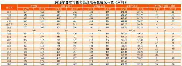 武昌工学院怎么样 武昌工学院怎么样 2020湖北招生计划