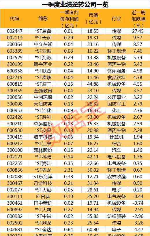 2900 超百亿杀入，北上资金大举扫货！沪指站上2900点