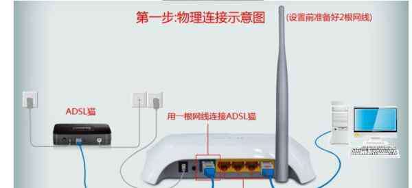 手机怎么登录路由器 手机怎么登陆192.168.8.1设置路由器