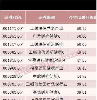 债券基金收益排名 最高收益超50%！前5月牛基排名出炉，这个行业几乎霸占榜单