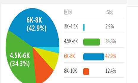 高中老师工资 武汉高中老师的工资待遇2019