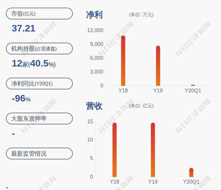 益民集团股票 益民集团：筹划重大资产重组停牌