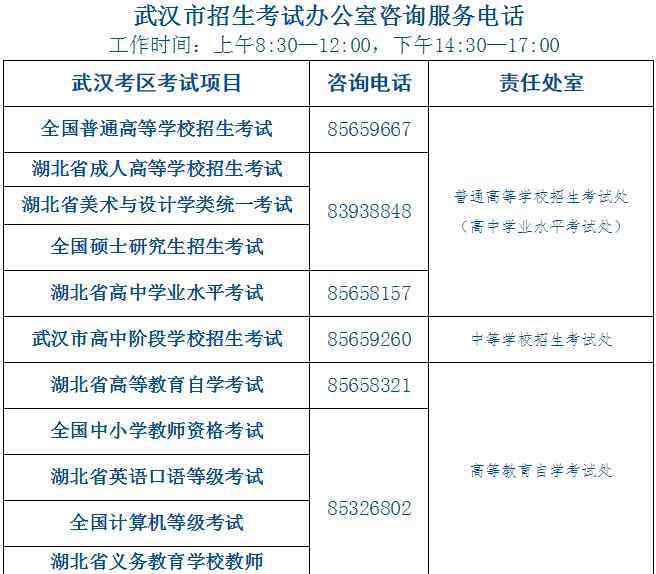 武汉招考办 武汉市招生考试办公室咨询电话（2020年更新）