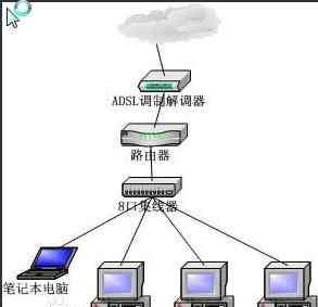 路由器的功能 路由器的工作原理和作用功能分别有哪些